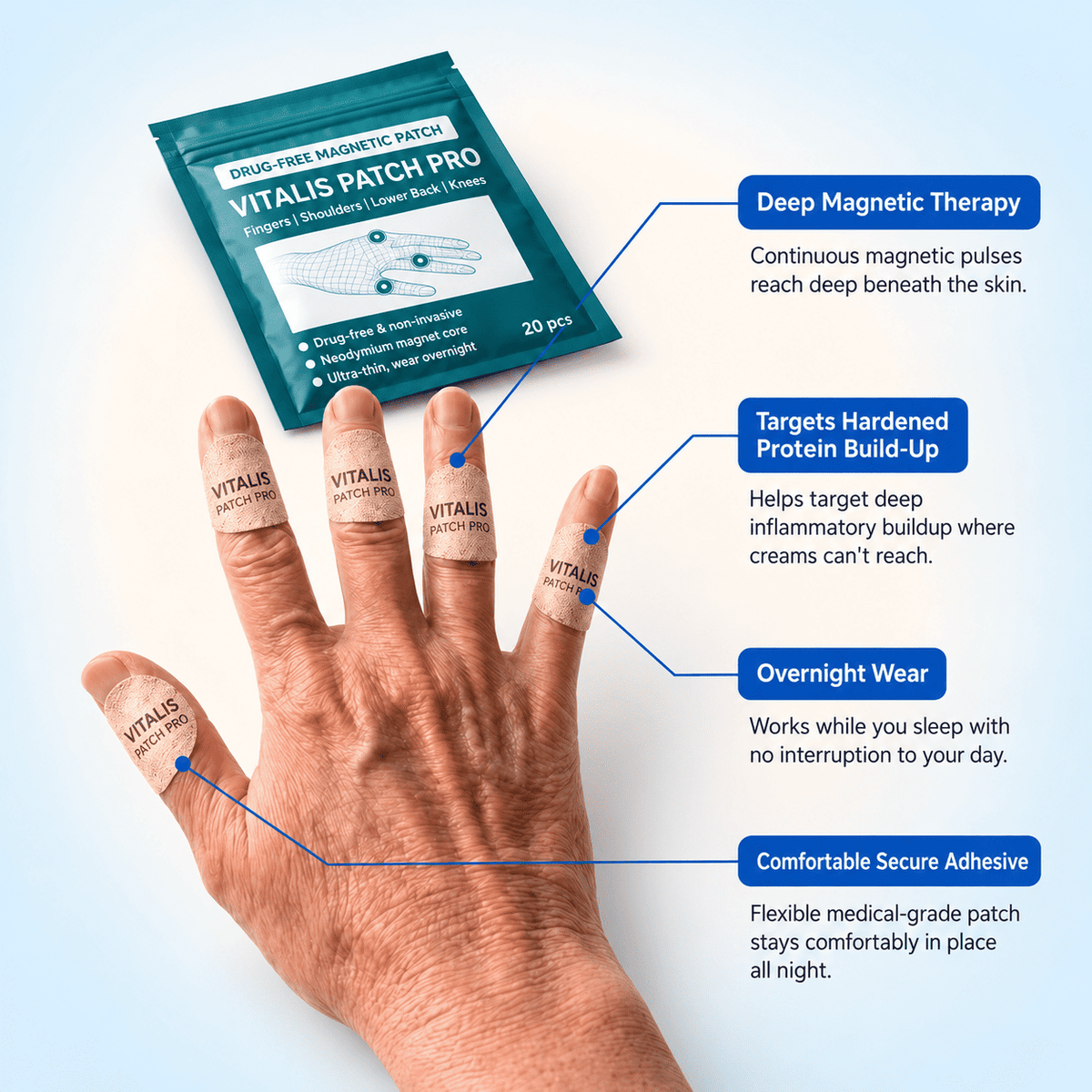 VITALIS™ PATCH PRO