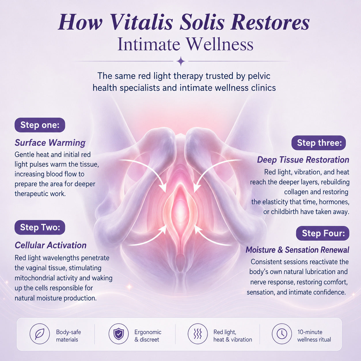 Vitalis® Solis - Red-light intimate wellness wand